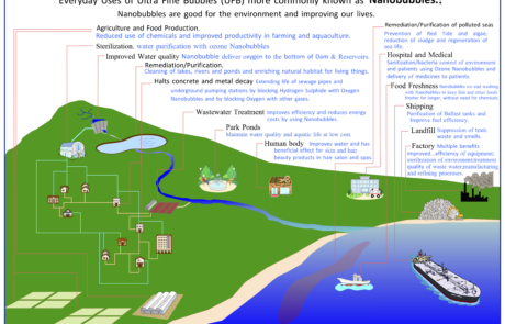 Environment-cleanup