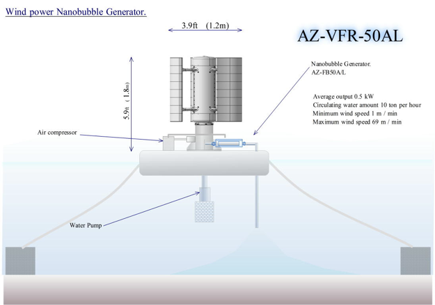 Wind Turbine powered Nanobubble generator